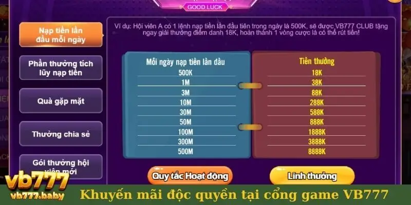 Khuyến mãi độc quyền tại cổng game VB777