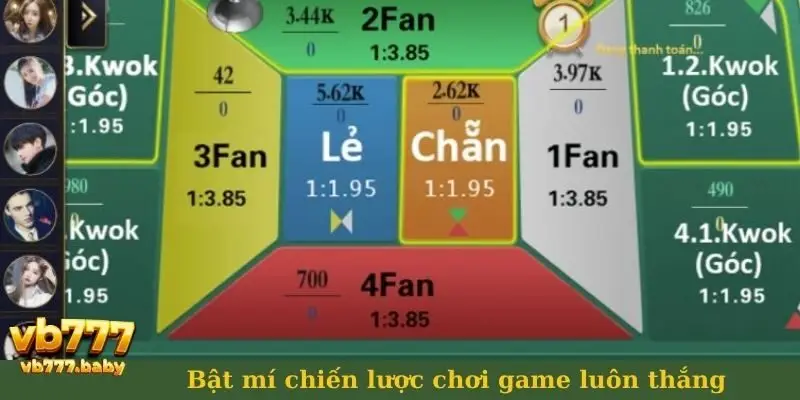 Bật mí chiến lược chơi game luôn thắng