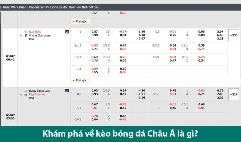 Cách đọc và chơi kèo châu Á chuẩn nhất nhất cho các bet thủ