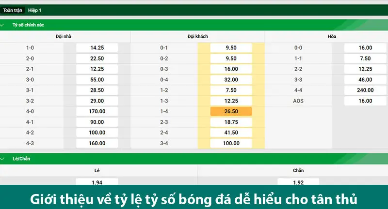 Hiểu rõ về kèo tỷ số là gì? Khám phá các hình thức cược của loại kèo này