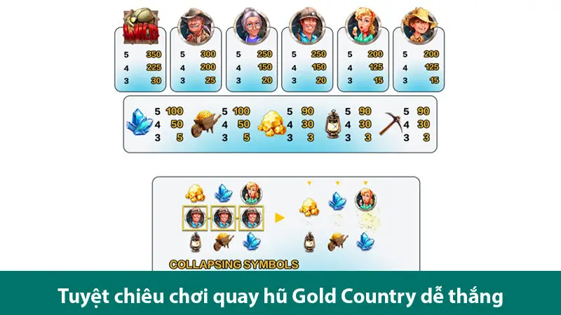 Khám phá luật chơi nổ hũ Gold Country và các tuyệt chiêu để thắng lớn