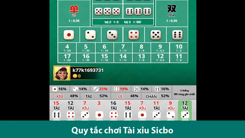 Khám phá mẹo chơi trò chơi Sic bo đổi thưởng thắng liên tục